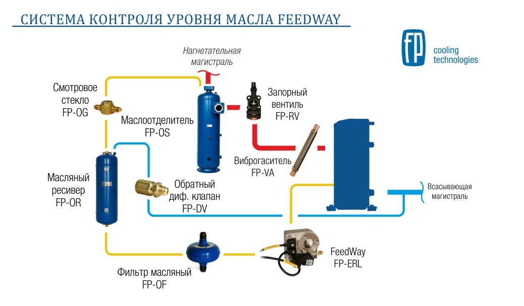 Система контроля уровня